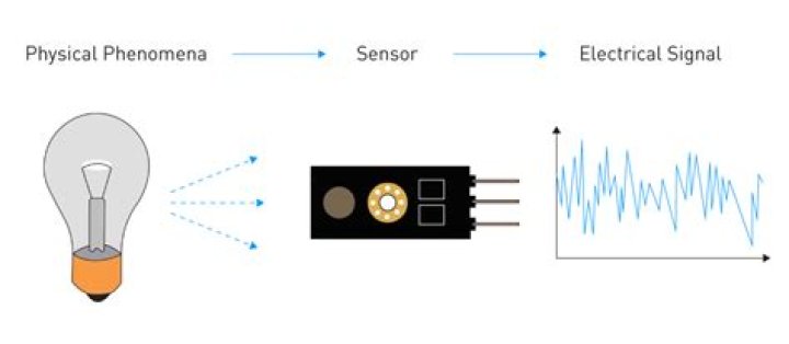 Which phenomenon is sensed by listeners in stereophony?
