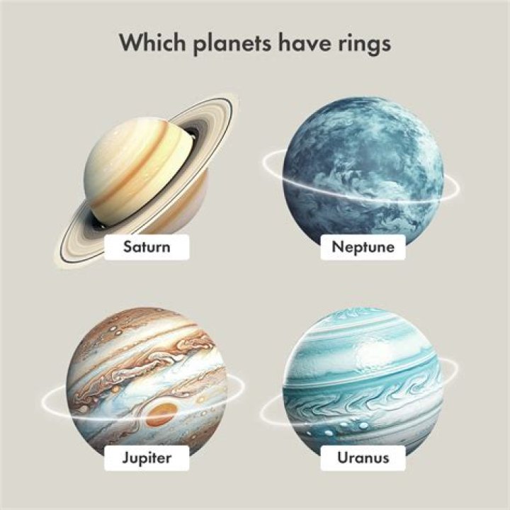 Which planet has the most visible rings?