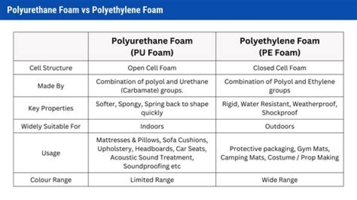 Which polyurethane is shiniest?