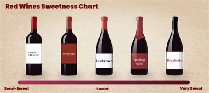 Which port wines are sweet?