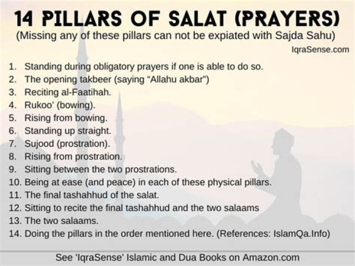 Which prayers are recited out loud?