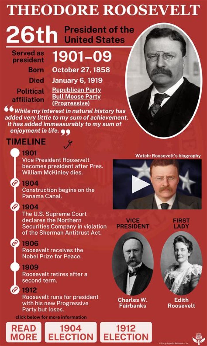 Which progressive president got the nickname trustbuster?