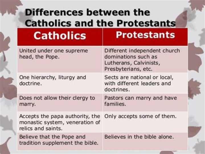 Which protestant church is most like catholic?