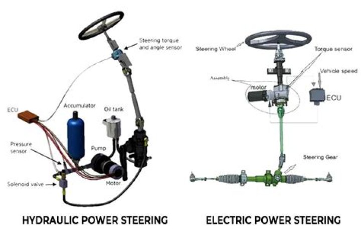 Which quads have power steering?