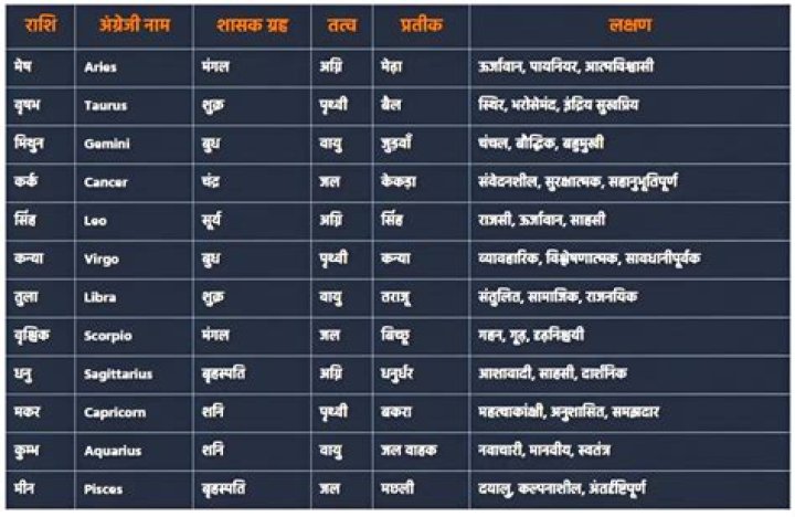 Which rashi for shanti?