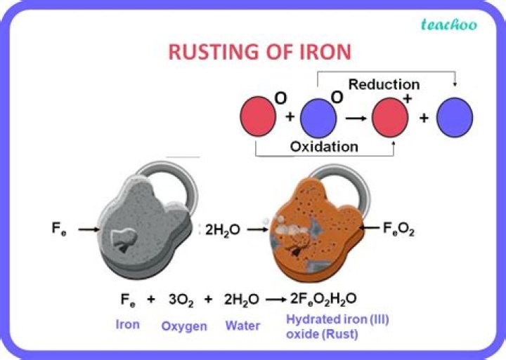 Which reaction is rusting of iron?