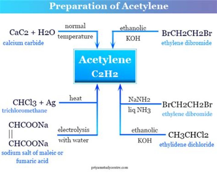 Which reagent distinguish ethylene from acetylene?