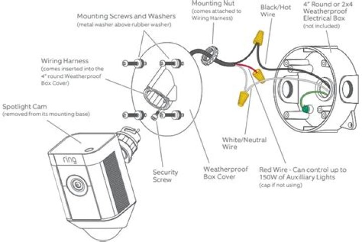 Which ring camera is hardwired?