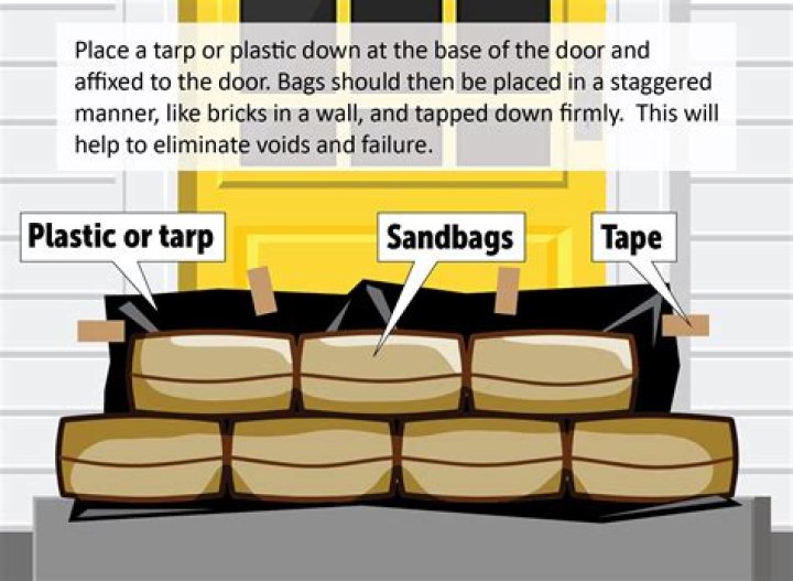 Which sandbag to buy?