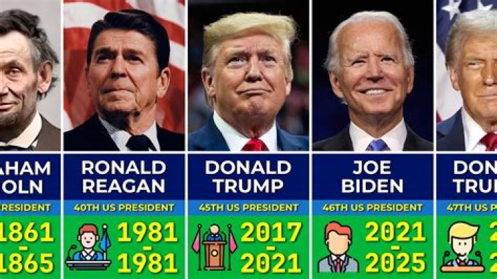 Which seven presidents were left handed?
