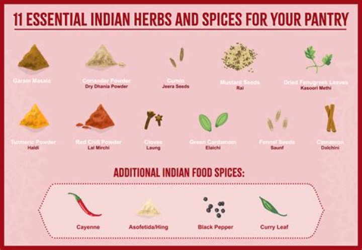 Which spices are banting friendly?