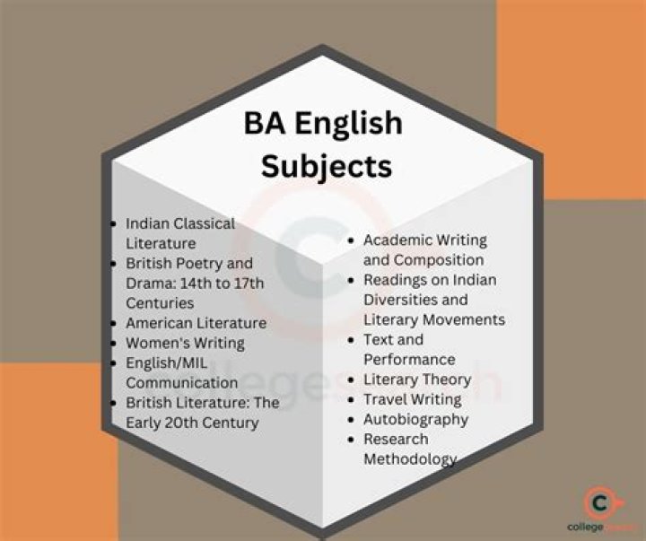 Which subjects are included in ba?