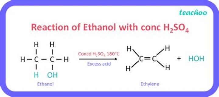 Which substance chars when warmed with conc. h2so4?