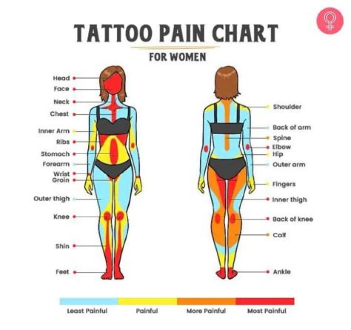 Which tattoo fixer died?