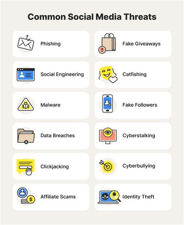 Which technology concerned with social media privacy?