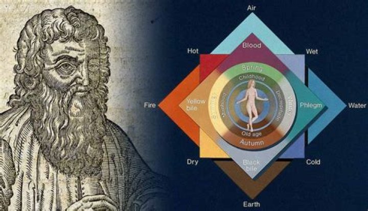Which theories about medicine did hippocrates develop?