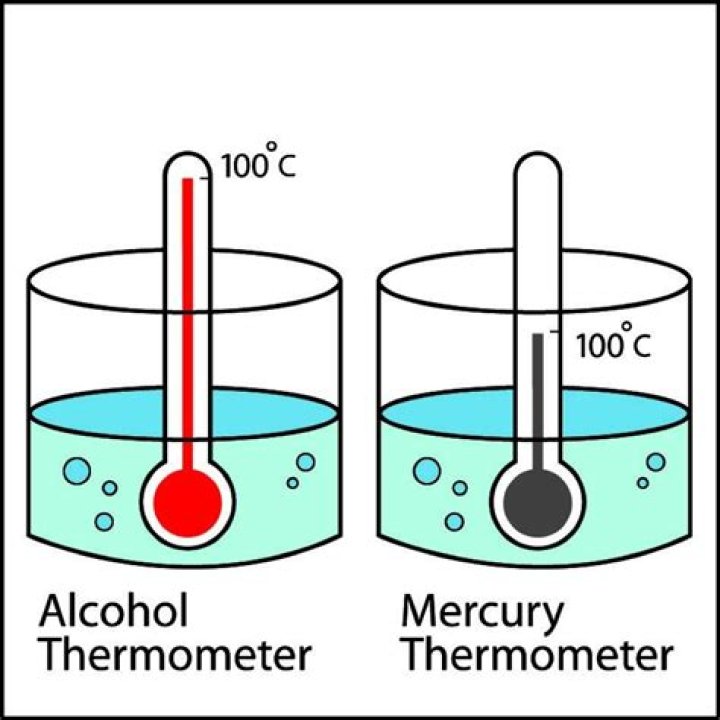 Which thermometer do not use mercury?