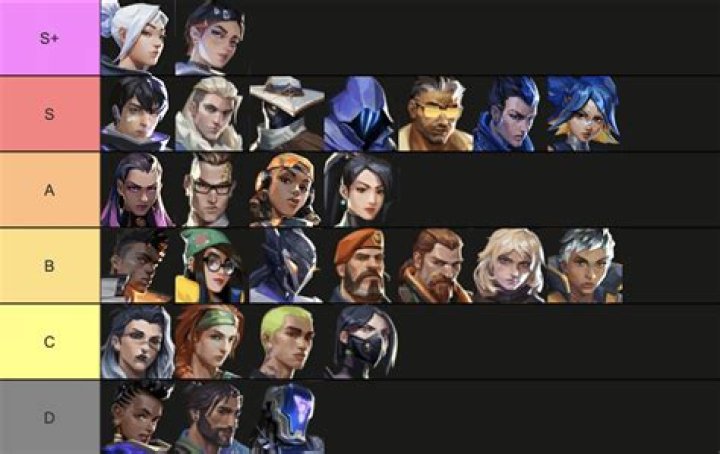 Which tier will wirral be in?