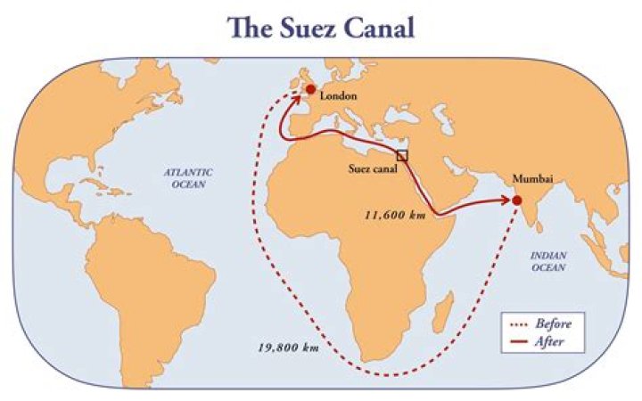 Which two waterways are connected by the suez canal?