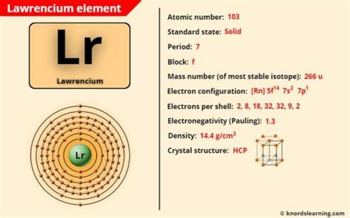 Which type of element is lawrencium?