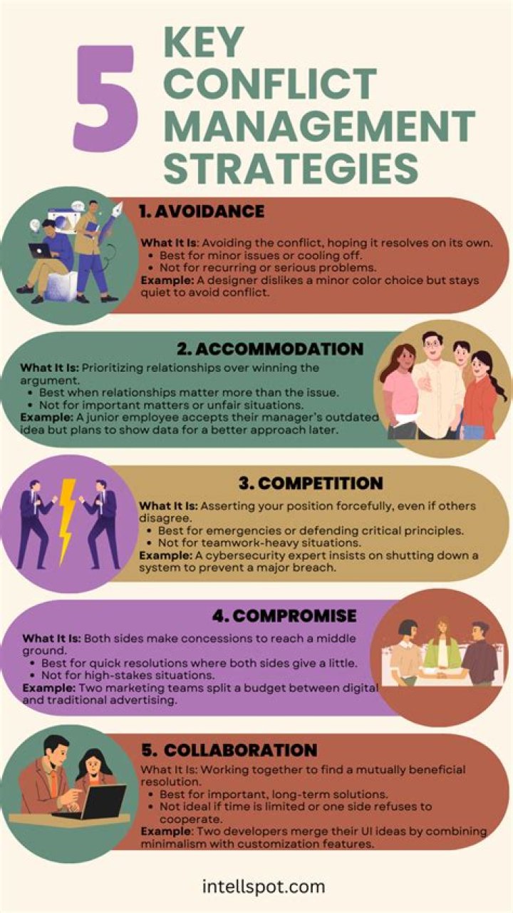 Which types of correctional strategies are the least effective?