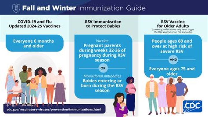 Which vaccine is guilford county giving?