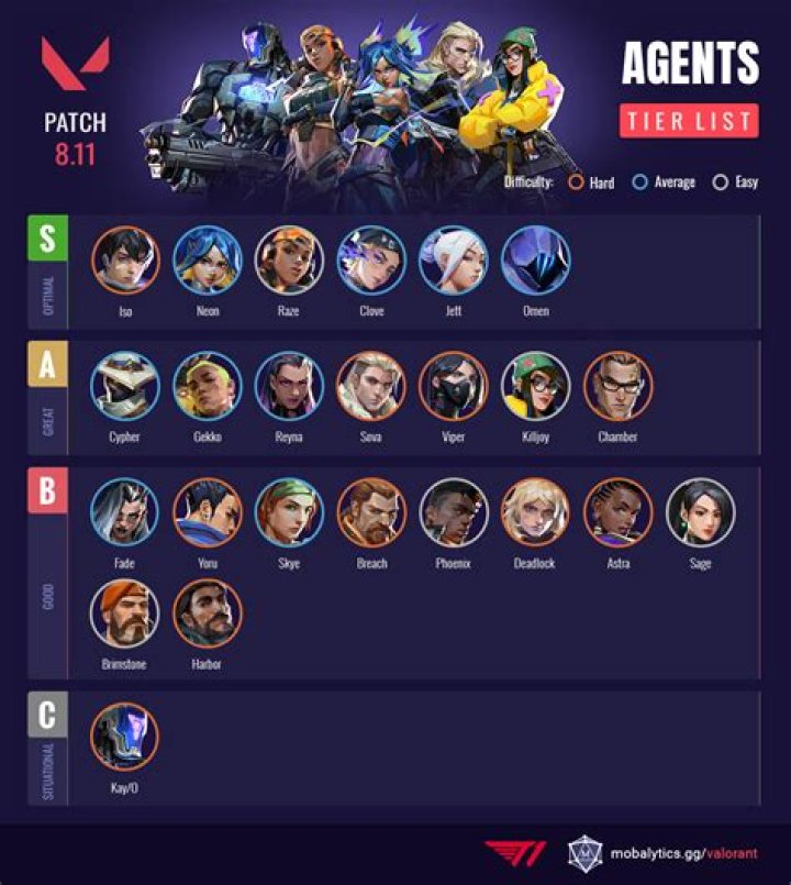 Which valorant agent should i recruit?