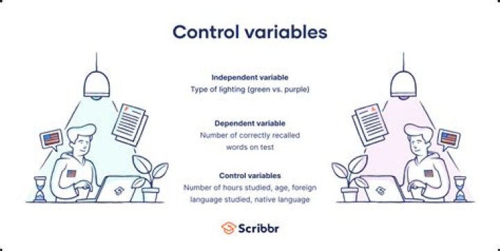 Which variable is controlled?