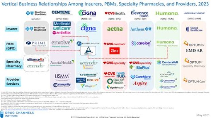 Which was assigned to third-party payers and was rescinded in 2019?
