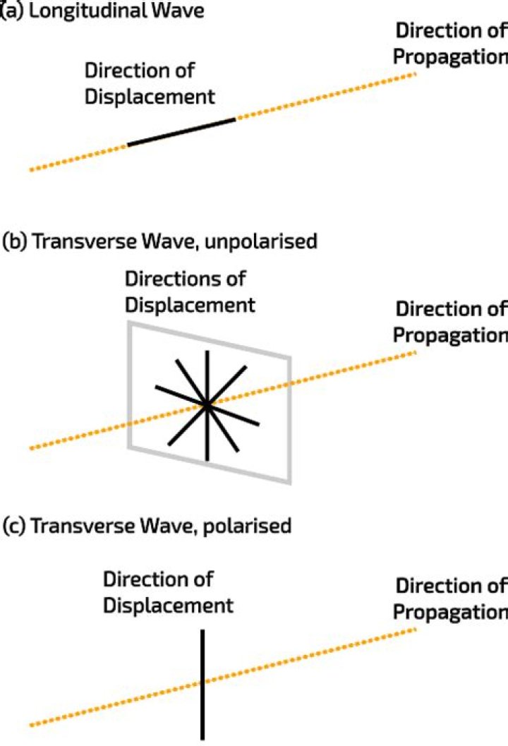 Which waves can able to penetrate walls?