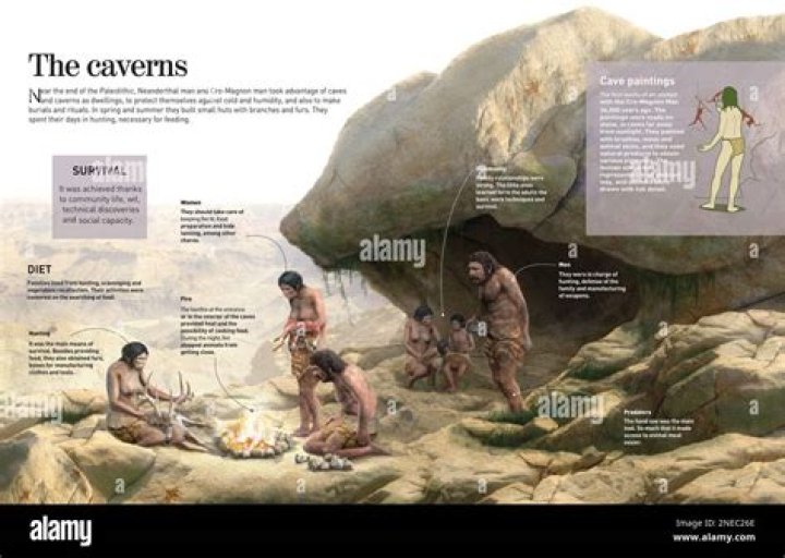 Which years did cavemen live?