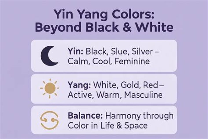 Which yin and yang colors?