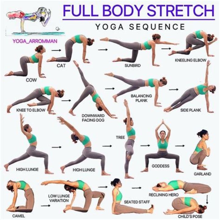 Which yoga exercise the whole body?