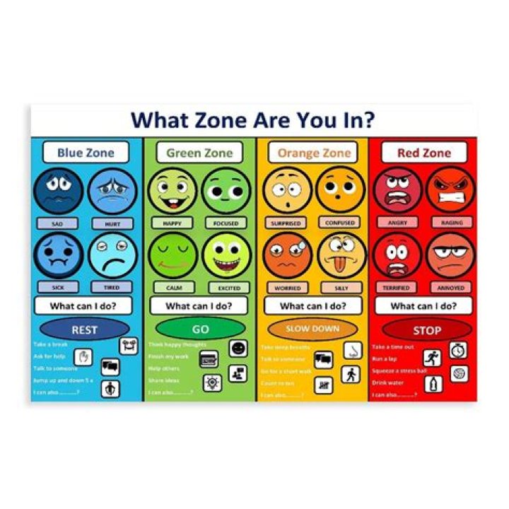 Which zone is cheshunt?