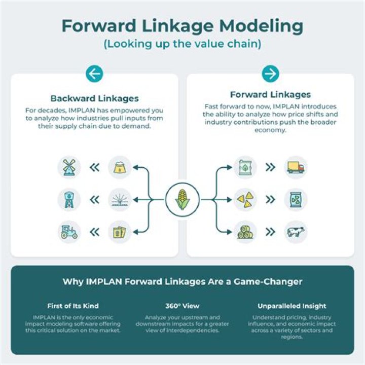 Who are backward linkages?