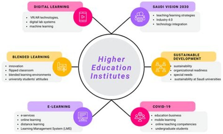 Who are institutions of higher education?