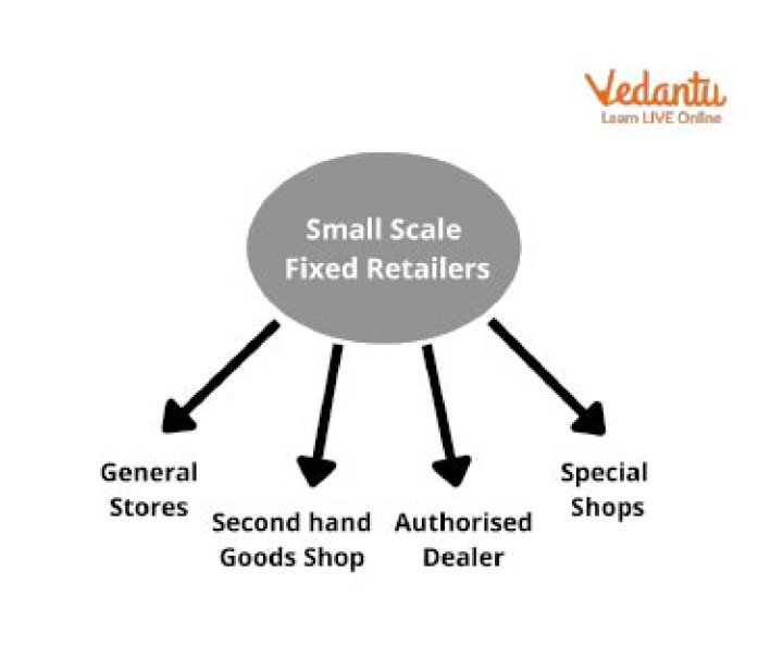Who are large scale retailers?