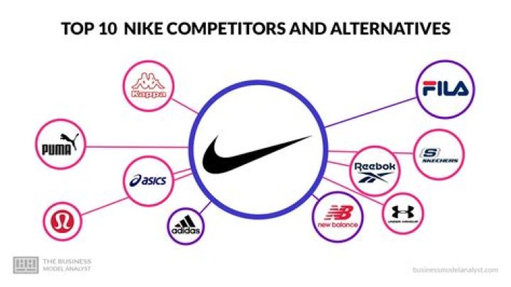 Who are temenos competitors?