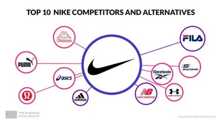 Who are the competitors?