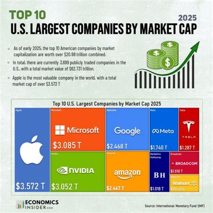 Who are the faang stocks?