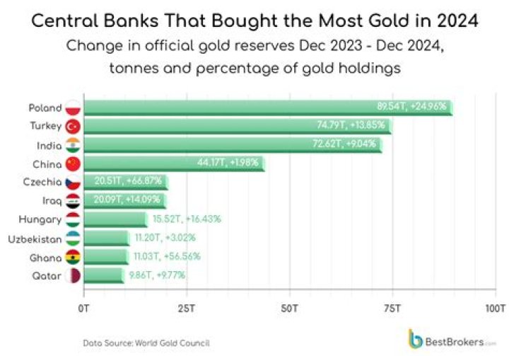 Who bought signet bank?