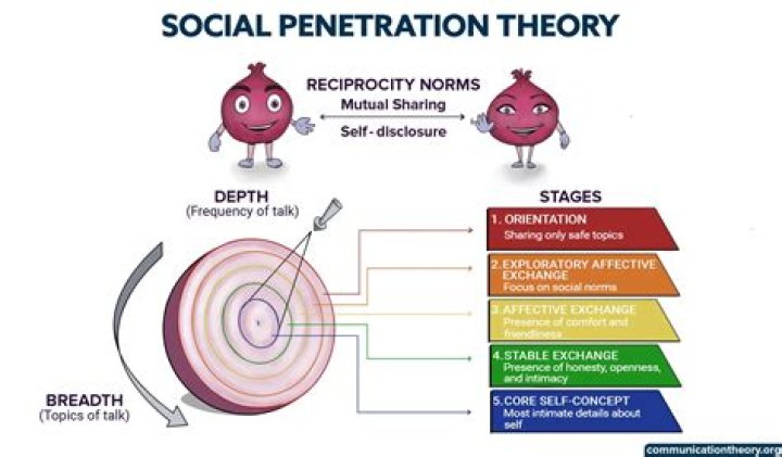 Who came up with annihilationism?