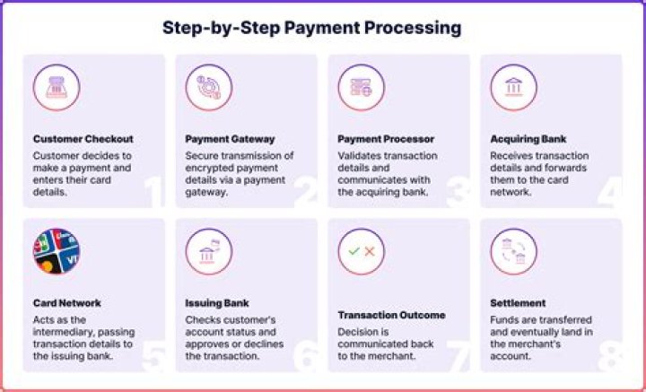 Who can countermand the payment of the cheque?