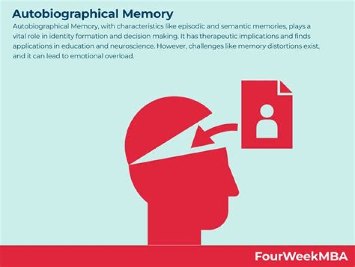 Who coined autobiographical memory?