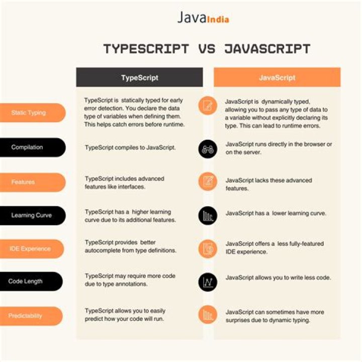 Who convert typescript to javascript in angular?