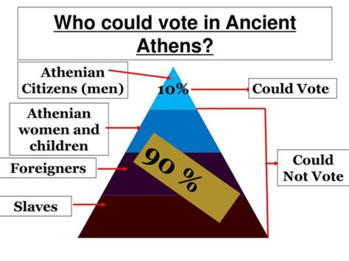 Who couldn't vote in athens?
