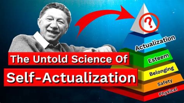 Who created self actualization?