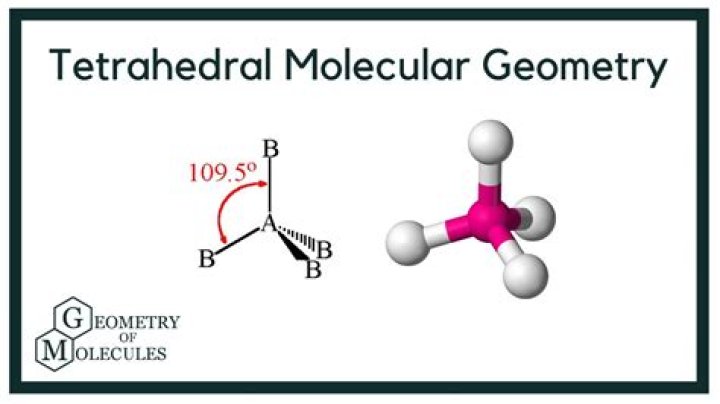 Who created tetrahedral theory?