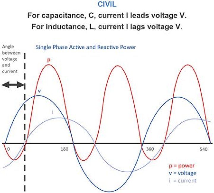 Who defined power in terms of its omnipresence?