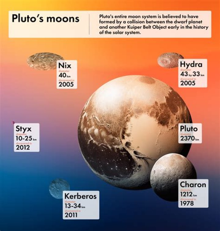 Who denounced pluto as a planet?